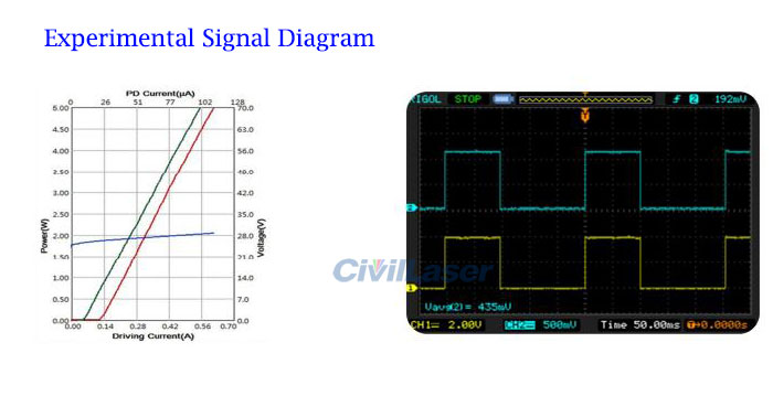 fiber coupled laser system